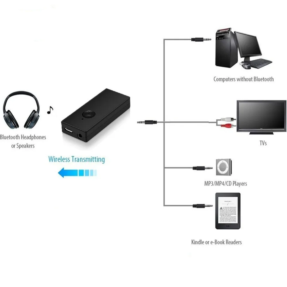 Bluetooth передатчик 3,5 мм аудио Bluetooth передатчик RCA выходной адаптер для ТВ, наушников, ПК, ноутбука, планшета, MP3/MP4