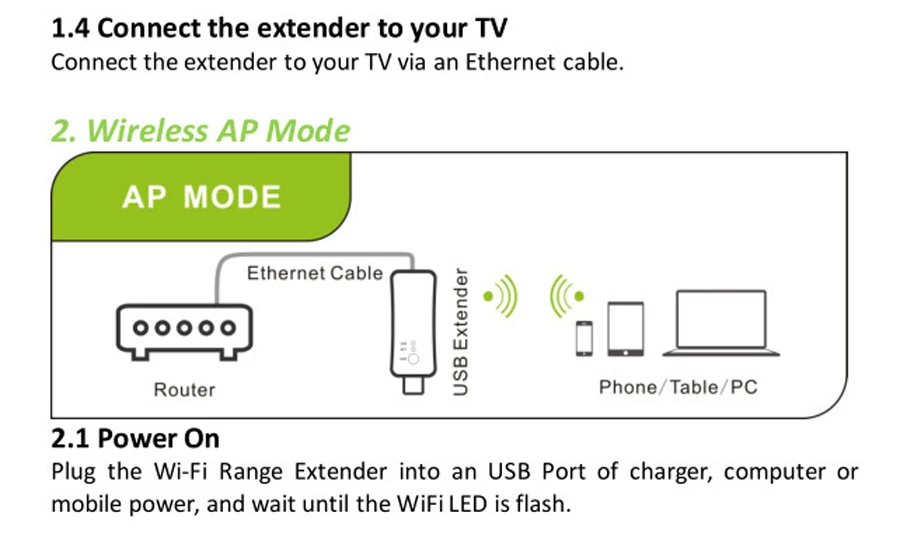 Wireless TV Wifi Adapter (6)