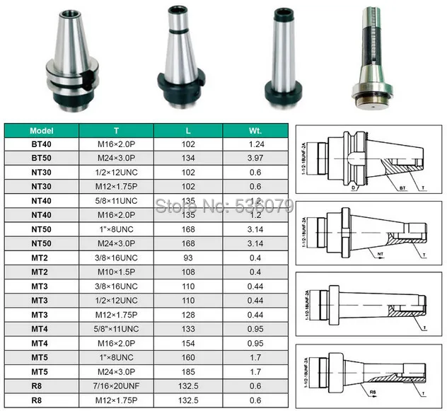F1 boring head