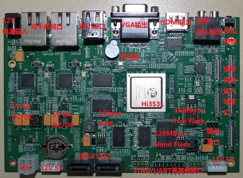 Get HI3531 development board NVR board 4x1080P decoding board super large memory dual Gigabit Ethernet card with Nand