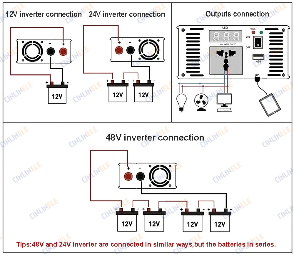 Разъем стандарта Великобритании Чистая синусоида Инвертор 300 W CLP300A DC 12 V 24 V 48 V в AC 110 V 220 V Серии Smart Солнечный Мощность 300 W усилитель 600 W