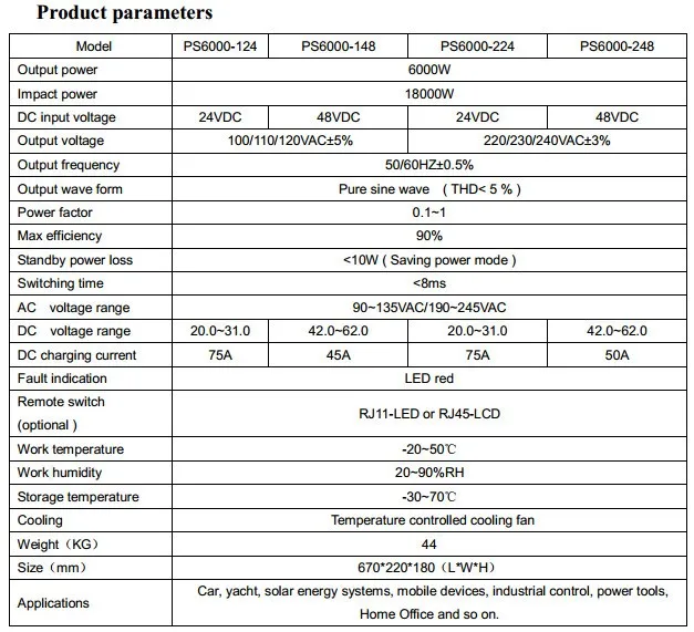 PS6000W Parameter