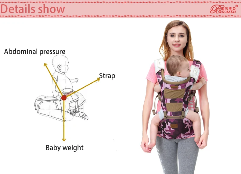 Эргономичный baby Carrier младенческой Детские Hipseat Перевозчик фронтальная эргономичный кенгуру Обёрточная бумага слинг для малыша путешествия 0-36 м