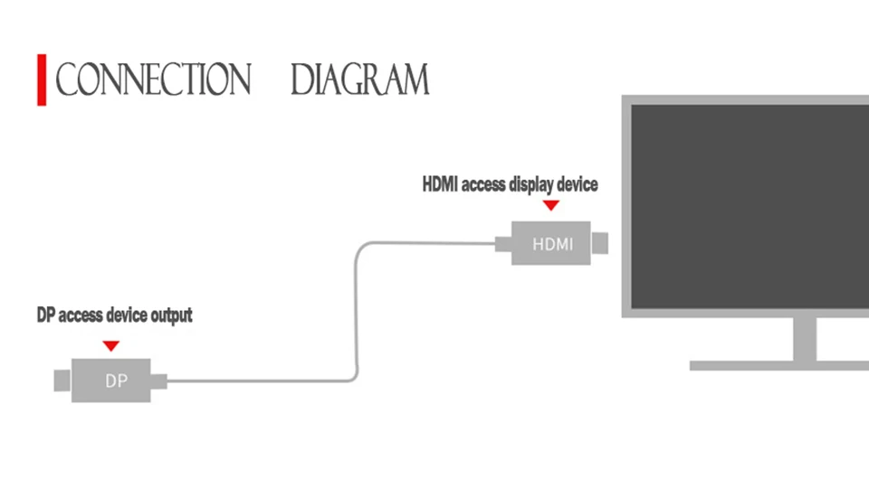 Порт дисплея/DP к HDMI волоконно-оптический кабель, поддержка 4 K/60Hz 4:4:4 HDMI2.0 Стандартный DP порт дисплея к HDMI Кабель-адаптер