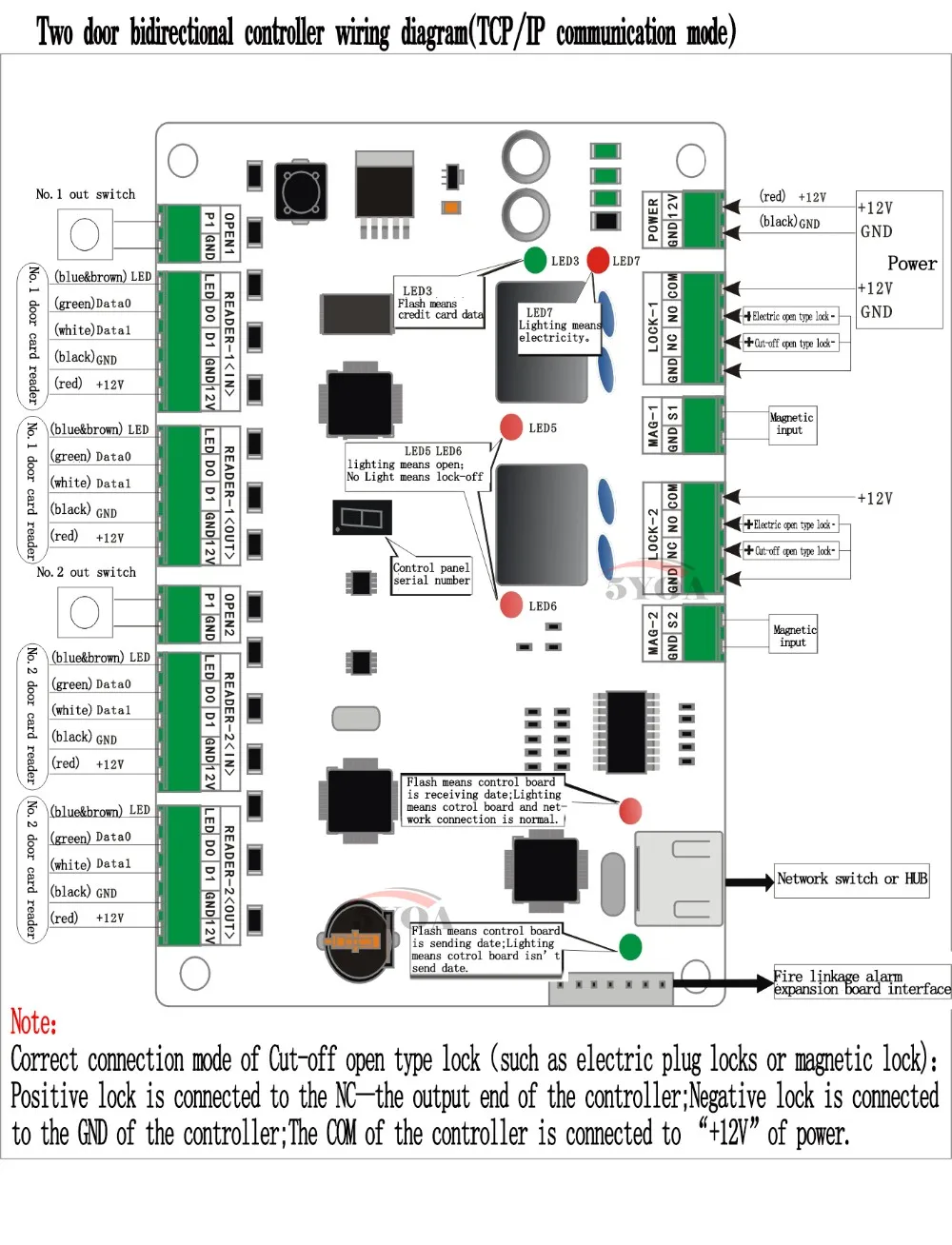 TCP/IP RFID система контроля доступа панель доступа к двери LAN интерфейс ворота управление доступом Лер для двух дверей