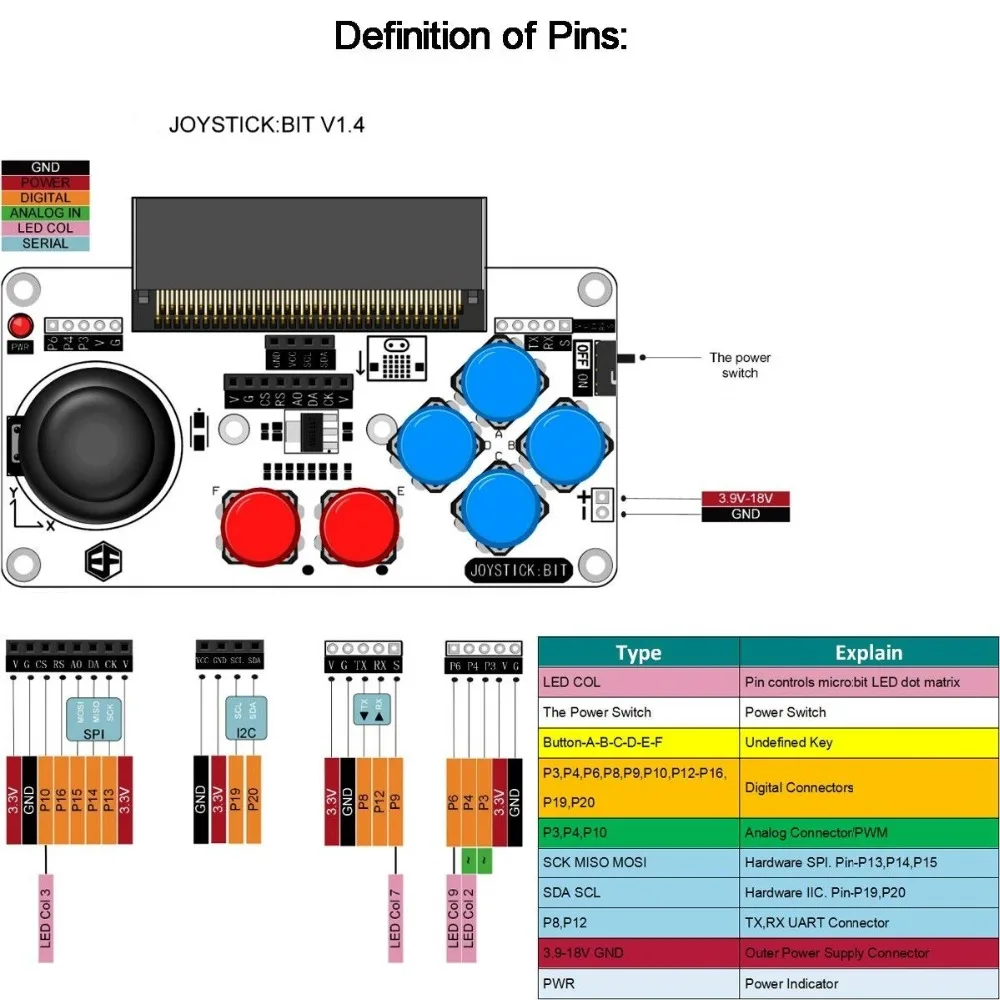 Prorroga para o Programa de Python Jogo de Tabuleiro Interruptor de Alimentação Conector de Alimentação Bit para a Bbc Joystick: Microbit Micro: Pouco Que Embutida & Externa - Image 3