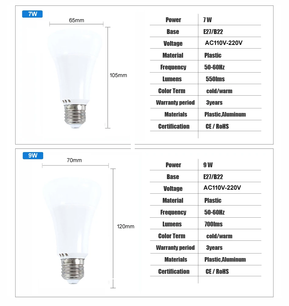 Высокое качество лампада led лампа E27 SMD 5730 led B22 лампочки 5 Вт, 7 Вт, 9 Вт, 12 Вт, AC110V 220 V 230, холодный и теплый свет, светодиодный прожектор лампы