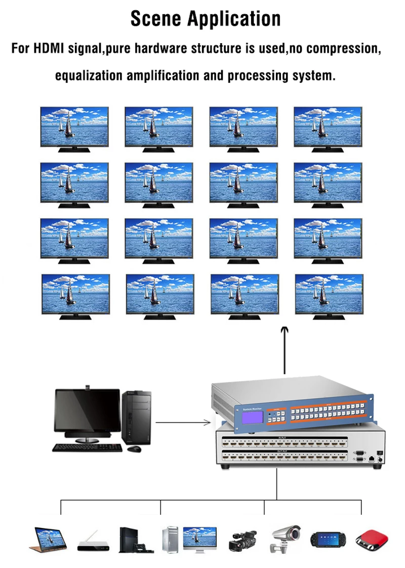 SZBITC 4K HDMI матричный 16x16 HDMI коммутатор разветвитель 16 в 16 Выход EDID с пультом дистанционного управления, TCP/IP 2U для Blu-Ray DVD