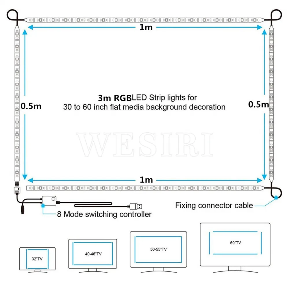 СВЕТОДИОДНЫЙ Телевизор с подсветкой 3 м/5050 футов RGB светодиодный свет полосы для 30-60 дюймов HD tv смещенное освещение с USB музыкальным пультом дистанционного управления