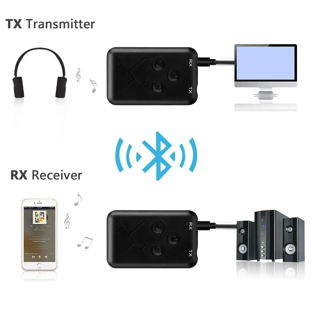 Приемники Bluetooth передатчик 3,5 мм jack Handsfree Авто RX-TX-10 беспроводной адаптер Музыка Аудио Автомобильный комплект для ПК ноутбука тв