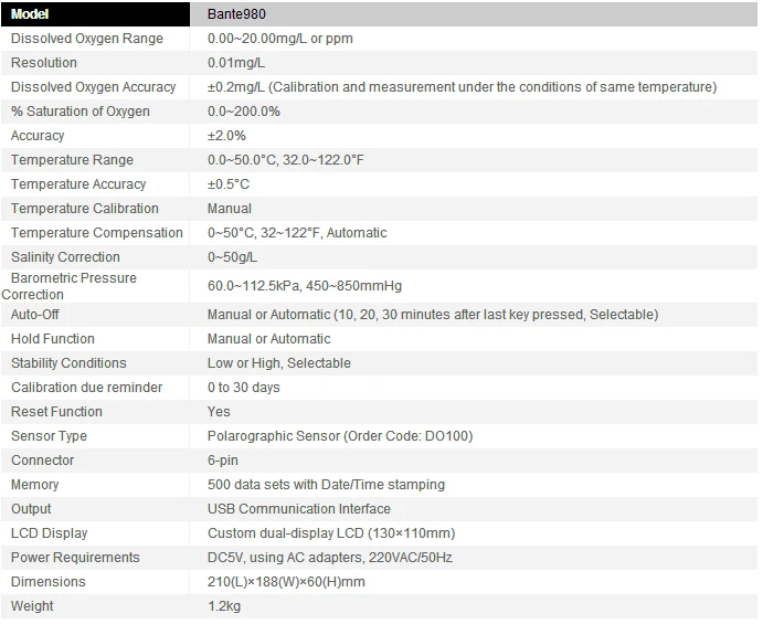 Bante980 прецизионный цифровой Измеритель Растворенного кислорода с интерфейсом связи USB