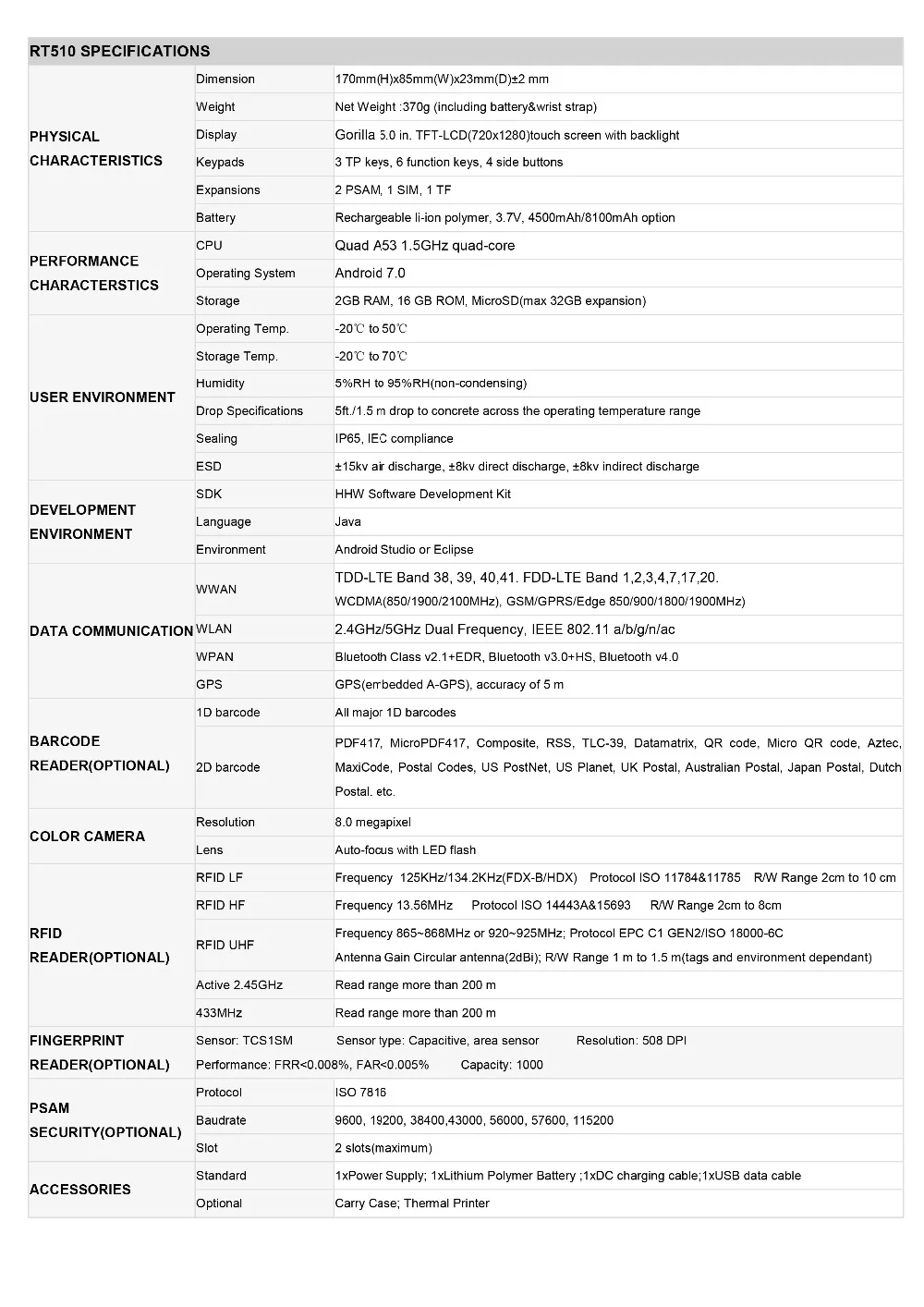 Dispositivo sem Fio Áspero do Pda de Android do Coletor de Dados com Leitor Rt510 de 125 Handheld Khz lf 7 Dispositivo sem fio handheld áspero do pda