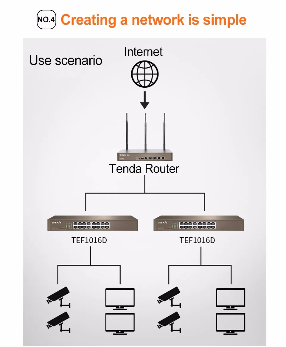 Tenda TEF1016D 16 port 10/100M быстрый сетевой коммутатор, 3,2 Гбит/с, Auto MDI/MDI-X, полудуплексный, 6кВ молниезащита