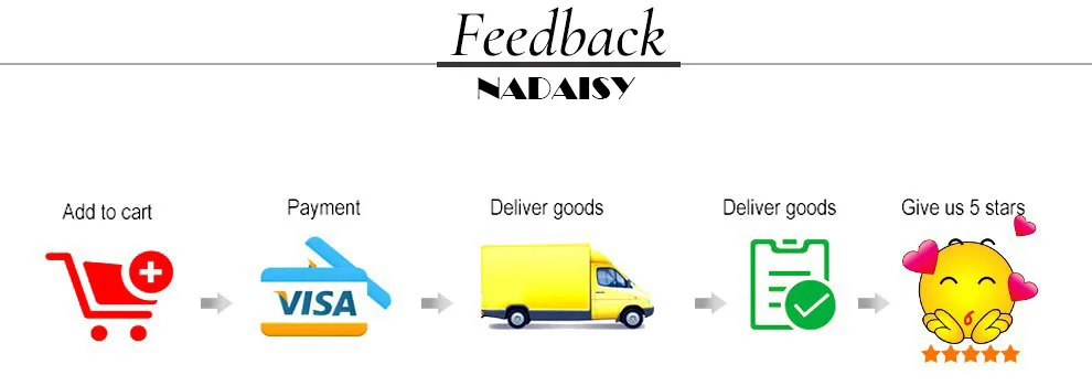 feedback