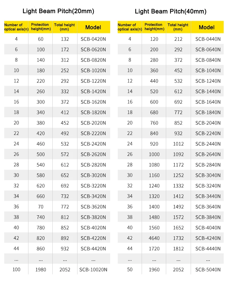 SCB_13+1