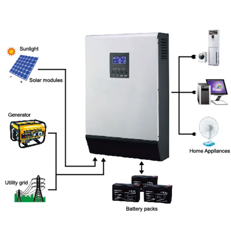 5KVA Solar Hybrid Inverter Pure Sine Wave 220VAC Output Built in PWM 48V50A Solar Charge