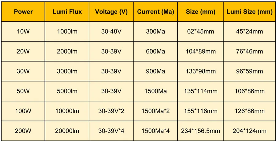 1 шт. 100% полная мощность светодиодный прожектор PCB 10 Вт 20 Вт 30 Вт 50 Вт 70 Вт 100 Вт 200 Вт SMD5730 светодиодный печатная плата, алюминиевая пластина