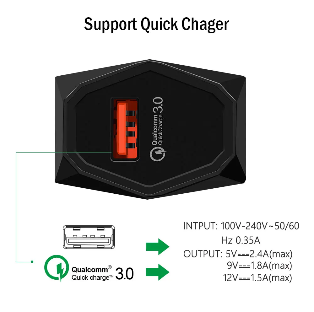 Олаф Быстрая зарядка 3,0 USB зарядное устройство для iPhone X 8 Быстрая зарядка Путешествия стены США ЕС Разъем для samsung S9 S8 Note адаптер