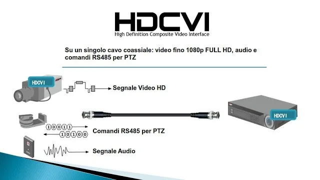 Top XVR5116HS-S3 16ch CVI Security Camera System include 16pcs 2MP 1080P Waterproof HDCVI IR bullet Camera HAC-HFW1200S PSS support 14