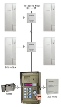 

ZHUDELEDigital non-visual building intercom system/audio door phone for64-apartments,IR outdoor unit,ID card and Password unlock