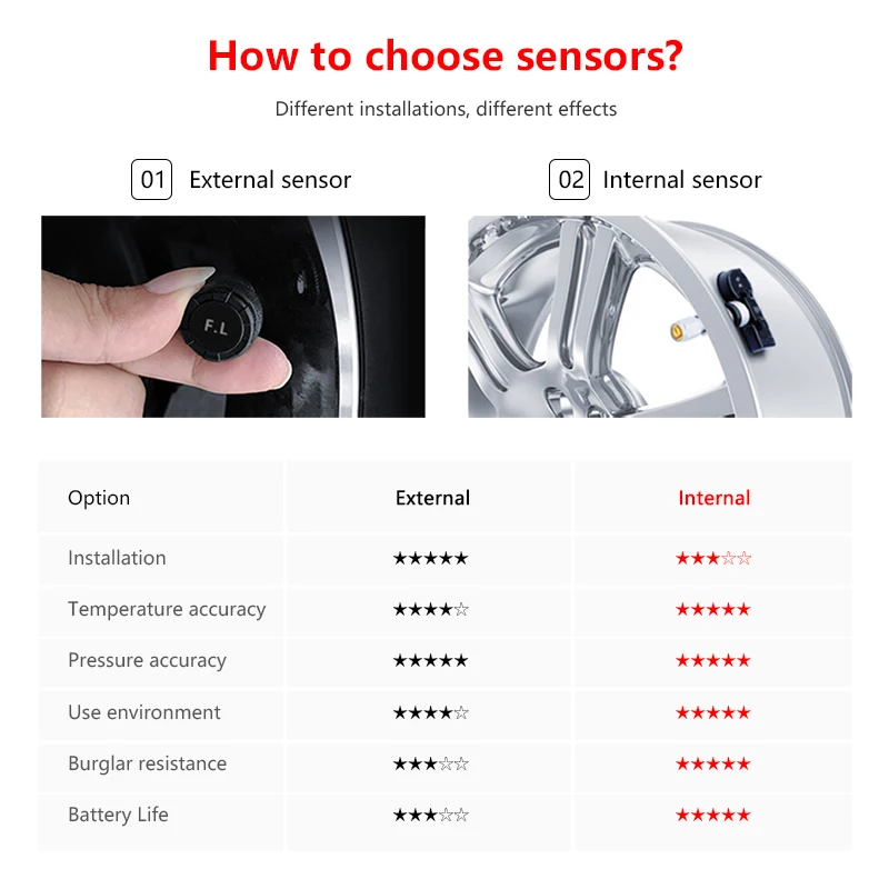Jansite солнечный автомобиль TPMS сигнализация давления в шинах монитор системы