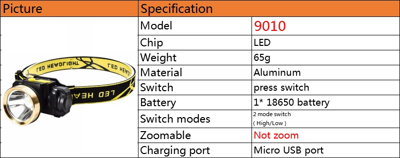 Litwod Z10 136& 9010 светодиодный налобный фонарь XM-L T6 и COB Алюминиевый Фонарь 18650 с отражателем на батарейках, Головной фонарь, мощная фара