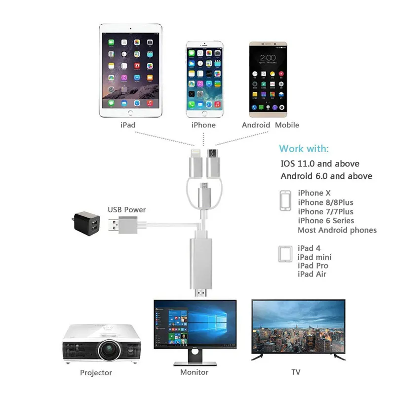 2 в 1 для MHL HDMI кабель для samsung A7 J5/для iPhone X 8 7 6 6 Plus huawei Micro USB к HDMI кабель адаптер HD ТВ разъем