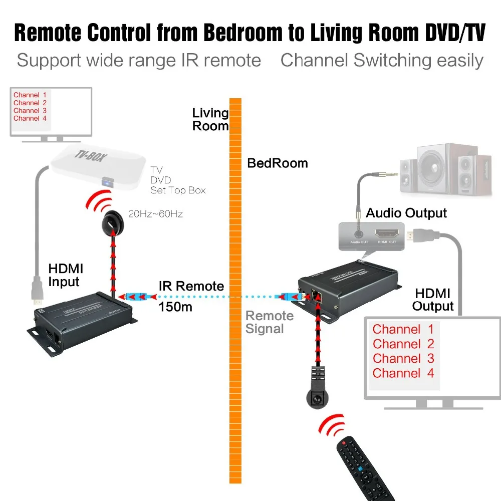  HSV891-IR HDMI Extender Over TCP IP With IR Control and 3.5mm Audio Jack HDMI Transmitter and Recei