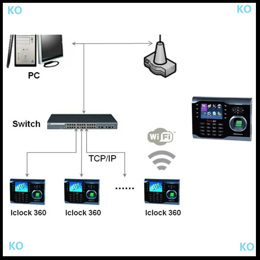 TCP/IP отпечатков пальцев биометрический 8000 пользовательский отпечаток пальца время attendanc рекордер с T9 inpute iclock360 ZKTECO программного обеспечения биометрический таймер