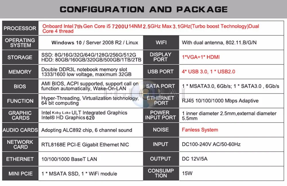 Eglobal V8 безвентиляторный мини ПК настольный компьютер Intel Core i7 i5 7200U/5250U/4200U Win10 Linux 4K HTPC barebone Мини ПК неттоп Nuc