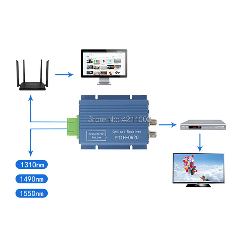 2 port output SCAPC 2X2 catv receiver 3