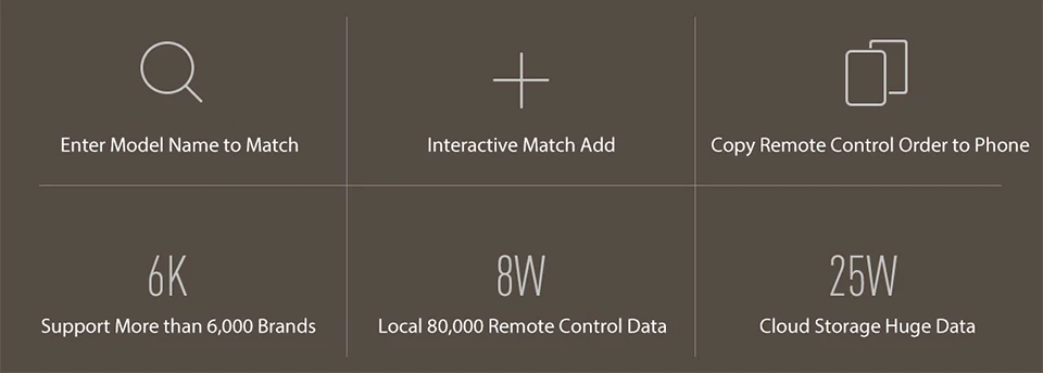 Xiaomi Universal IR Infrared Remote Control Versatile Smart Home Controller (8)