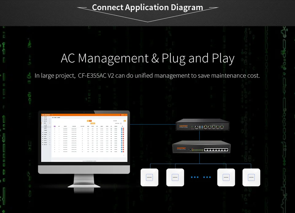 DHL Wifi покрытие решение набор CF-AC100 Gigabit AC аутентификация шлюз маршрутизации+ 4 шт 1200 Мбит/с двухдиапазонный POE OpenWRT потолок AP