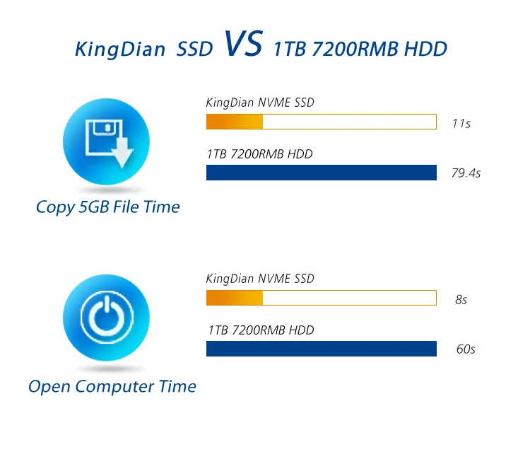 KingDian SSD M2 NVME M.2 2280 PCIE NVMe диск 120 ГБ 240 22*80 мм HD 120G Внутренний твердотельный накопитель