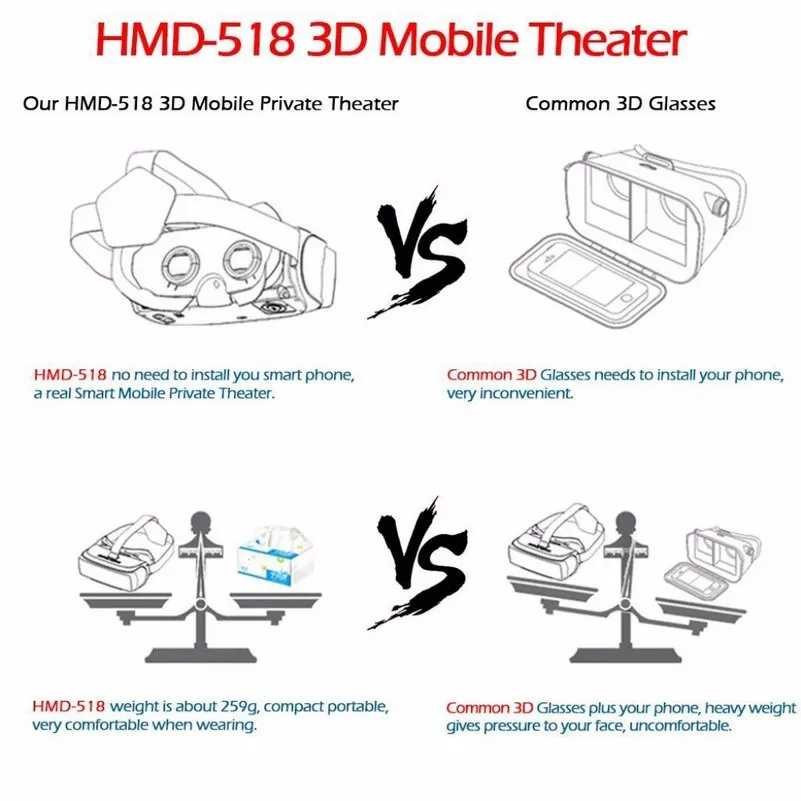 VR очки Виртуальная реальность HMD-518 1080P 3D видео кино игры очки частный мобильный кинотеатр персональный кинотеатр игра фильм+ 8G TF