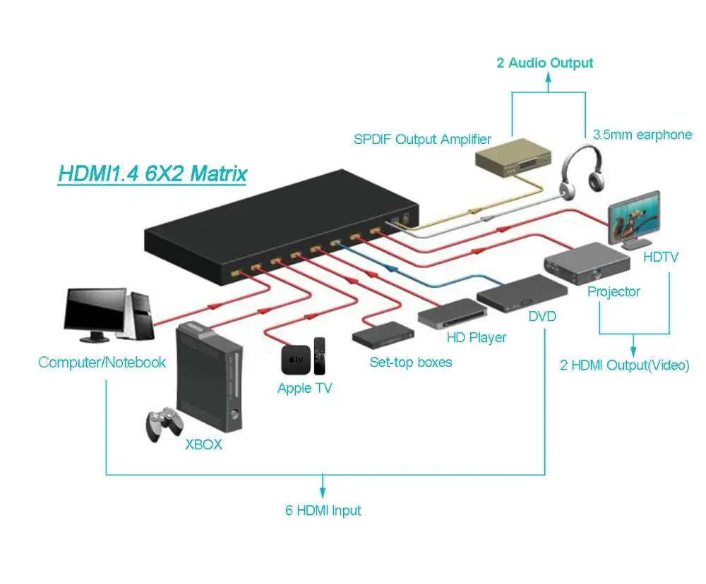 Luiizans 6X2 HDMI матрица 6 в 2 Выход экстрактор поддержка дугового разделения с SPDIF