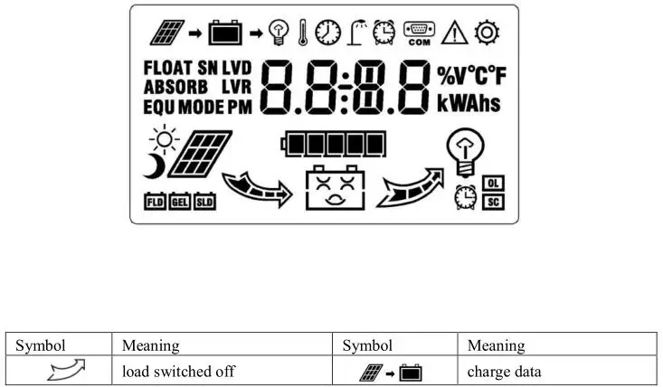 Контроллер заряда 12V 24V 48V 100A 80A за максимальной точкой мощности, Солнечный контроллер заряда Панели солнечные Батарея регулятор Dual USB ЖК-дисплей Дисплей