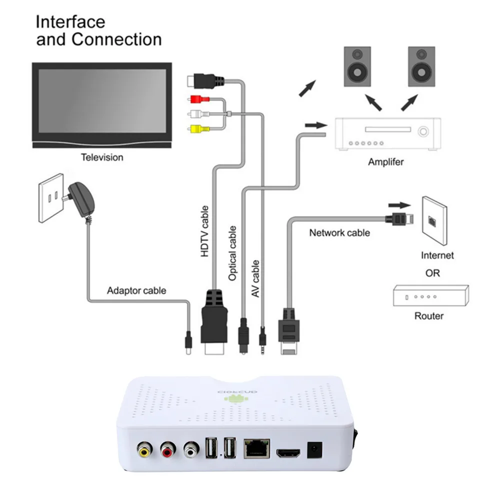 Срок службы арабский Iptv поле навсегда Поддержка 860 Транслируй спорта включают французские Африка Турции и фильмы Декодер каналов кабельного телевидения