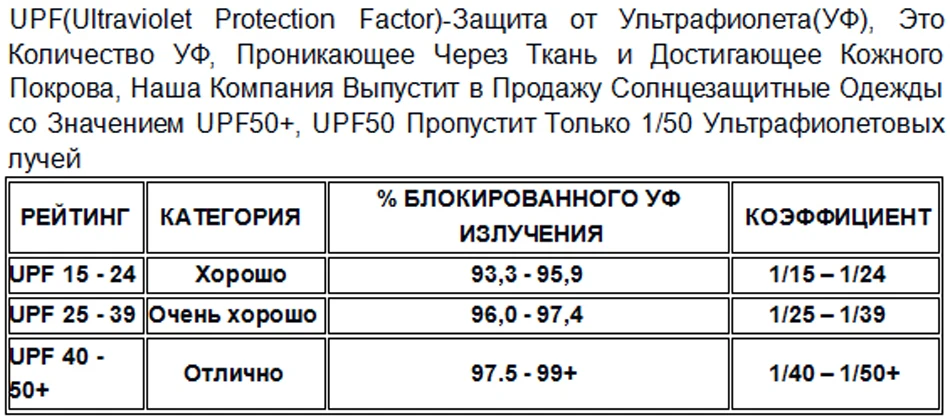 UPF50+
