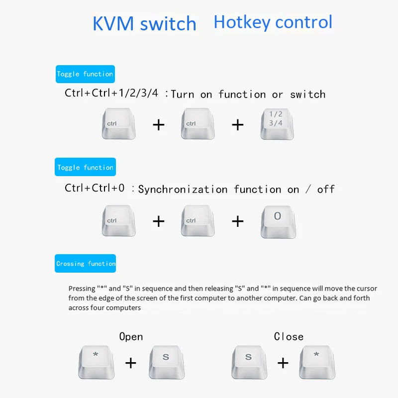 Горячая-4 порта Usb сплиттер для мониторов Kvm коммутатор синхронный контроллер клавиатура мышь Обмен Переключатель роуминг адаптер