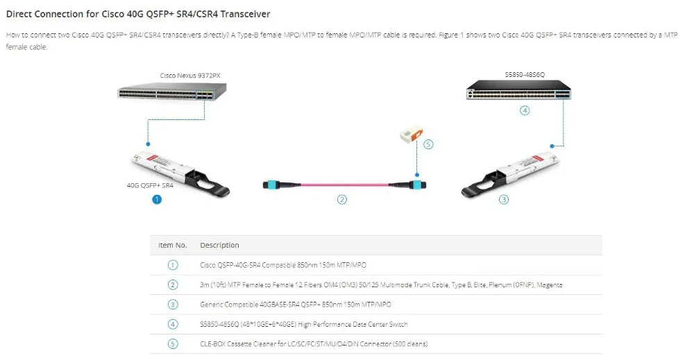 QSFP-40G-SR4-1