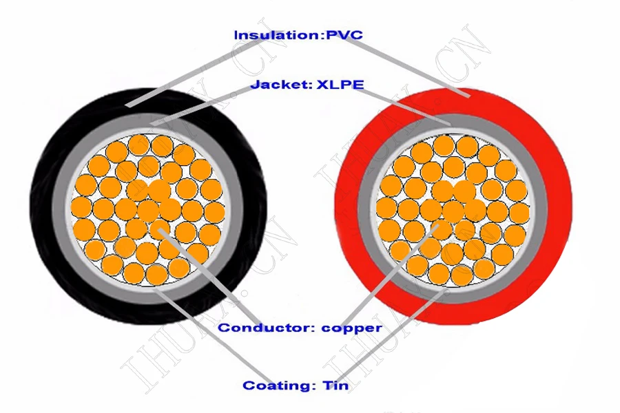 20 м/рулон 6 мм2 Солнечный Кабель красный или черный PV кабель провод медный проводник XLPE ИЗОЛЯЦИЯ куртки Солнечный кабель провода TUV утвержден