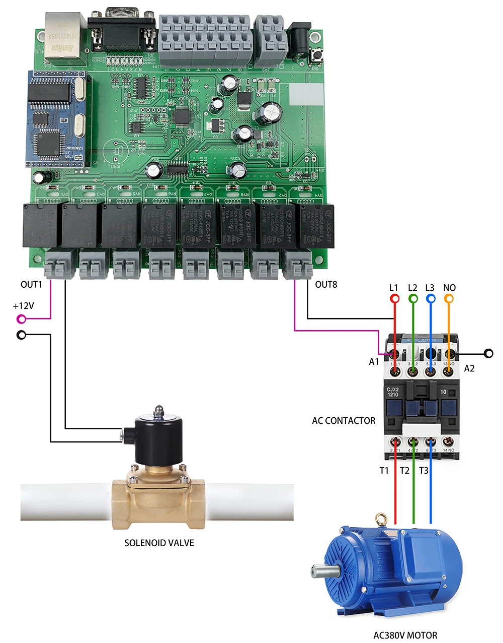 8-канальный сетевой видеорегистратор Ethernet триггерный релейный модуль с GPIO локальной сети Wan RJ45 RS232 TCP IP программы макетная плата "сделай сам" умный дом