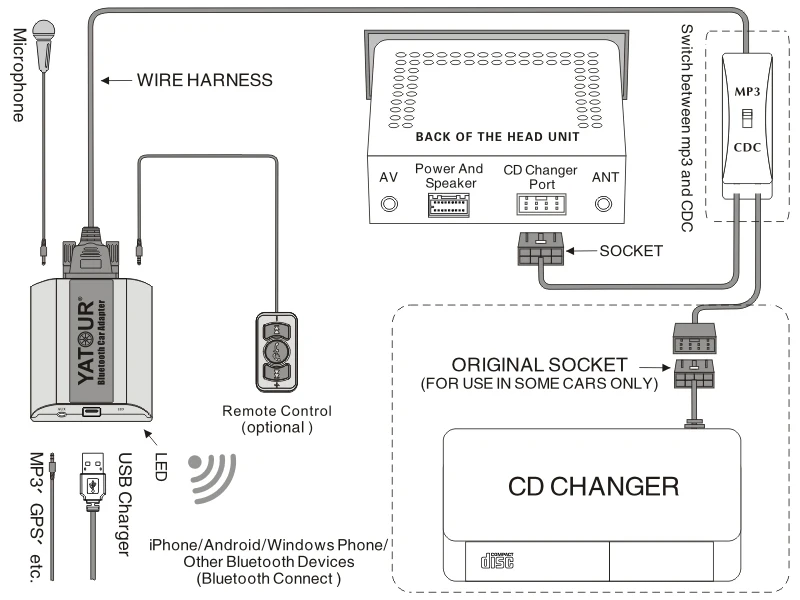 Yatour YT-BTA автомобиль радио Bluetooth MP3 Hands free интерфейсы для toyota, lexus, Scion 6+ 6PIN с существует компакт-диска