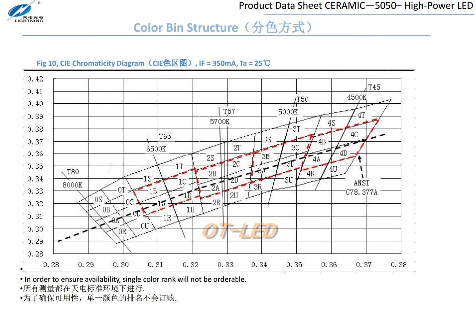 1 шт. CREE XML XM-L T6 светодиодный U2 10 Вт Холодный белый Теплый белый синий УФ высокой мощности светодиодный Диод с 14 мм 16 мм 20 мм 25 мм PCB для DIY