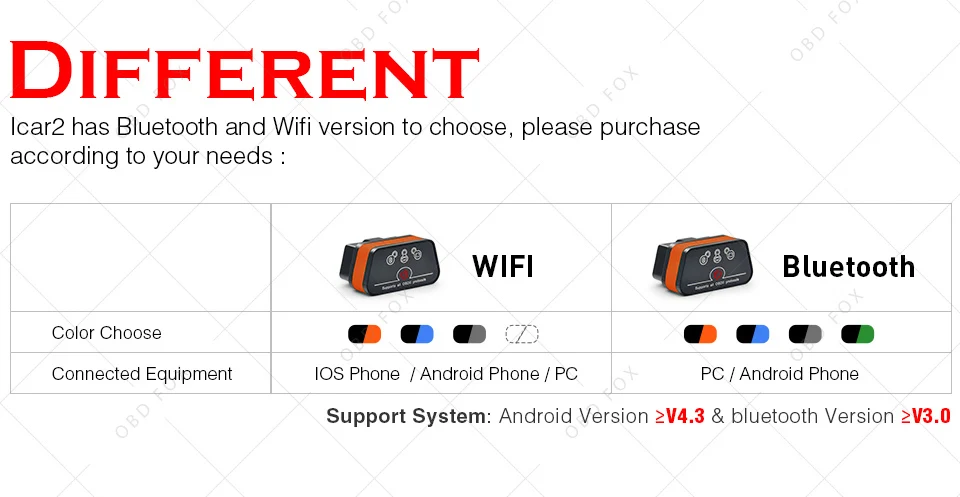 Vgate iCar2 ELM327 Wi-Fi OBD2 диагностический инструмент для IOS/Android/PC icar 2 Bluetooth Wifi ELM 327 OBDII считыватель кода сканер