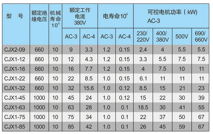 - 36v 48v 110v 127v 220v 380v 9a 50hz 60hz Tj40-contator ac 2no 2nc 24v 110v 127v 220v 380v 9a 50hz 60hz