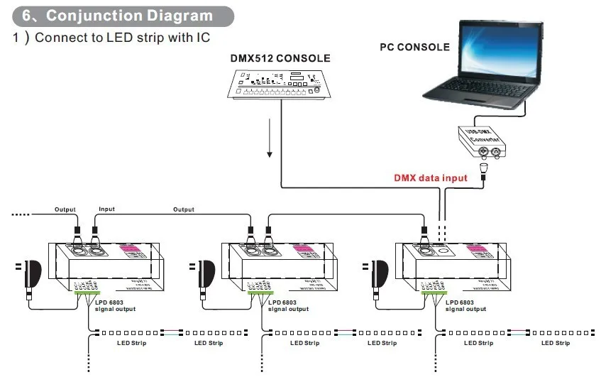 Светодиодный WS2811, WS2812B, TM1804, TM1809, TM1812 WS2812B DMX декодер светодиодный пиксель DMX512 контроллер DC5V-24V, BC-802-1809