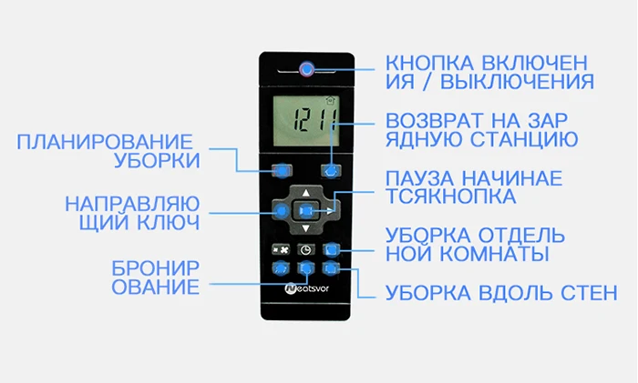 NEATSVOR X500 1800 PA Мощность робот-пылесос, 3in1 Мокрый Сухой Mop, карта навигации, Smart Memory, анти столкновения, WI-FI робот Aspirador