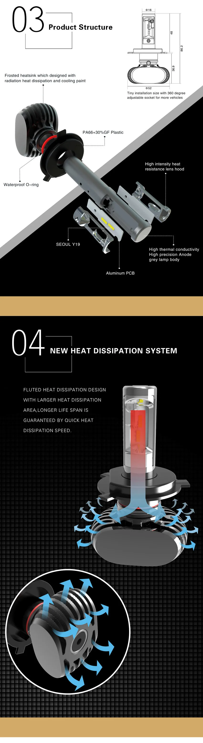 PSX24W LED